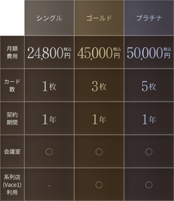 プラン